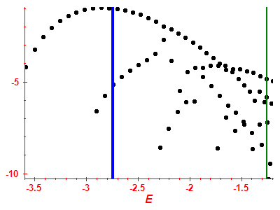 Strength function log